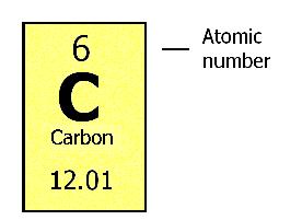 What is the ATOMIC NUMBER?