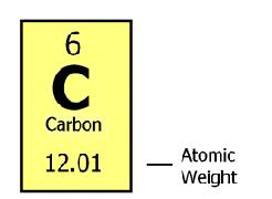 What is the ATOMIC WEIGHT?