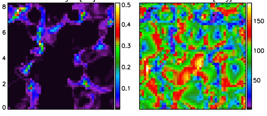 ME inversions of high-spatial resolution profiles MHD