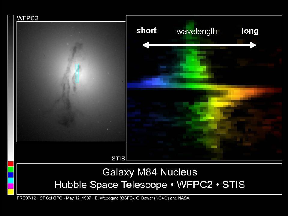 Black Holes in Galaxies All nearby galaxies have massive black holes at their centers. The Milky Way is a good example.