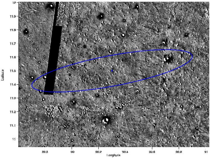 atmospheric entry agreed to within 2.67 km and placed Beagle 2 about 6 km from the target and well within the 3-sigma flight path angle requirement of 15.8 ±1.
