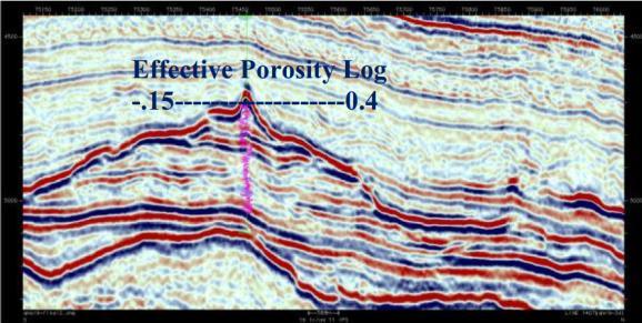 Similar results were also obtained from charge modelling studies with the available heat flow data. The structural entrapment as well as the good porosity was expected. The Fig.