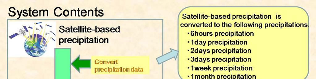 4. Development of Satellite-Based Precipitation Data Delivery