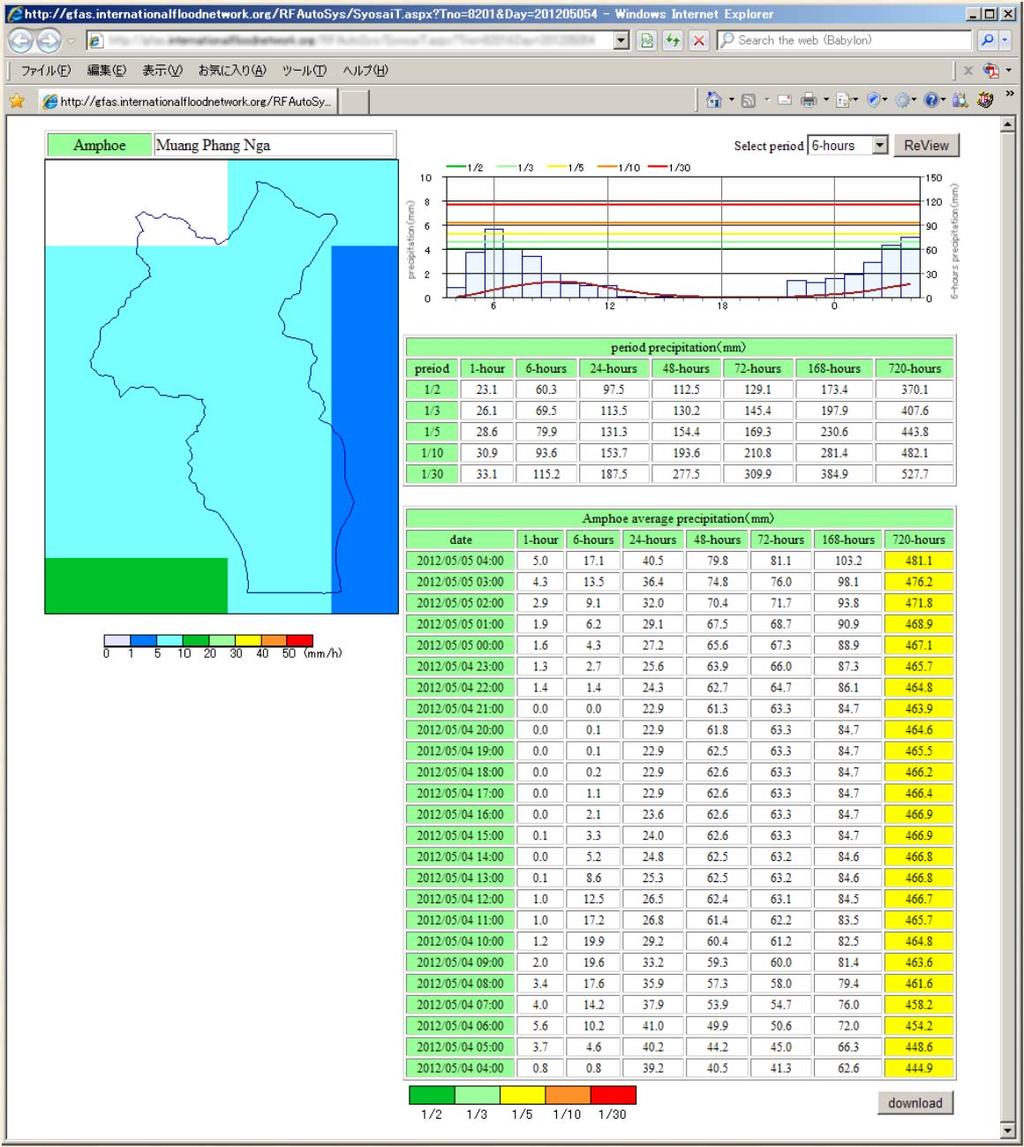 System operation Amphoe page <2/2> Individual Amphoe Page Cumulative precipitation and hourly precipitation are shown on a graph.
