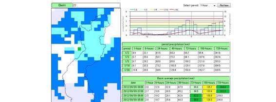 Retrieved precipitation data from the System 2012/09/06 14:00 2012/09/07 14:00 2012/09/09 08:00 2012/09/10 13:00 Before the dyke