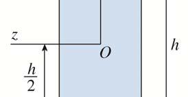 Doubly symmetric shapes: when c 1 = c 2 = c Maximum tensile and maximum