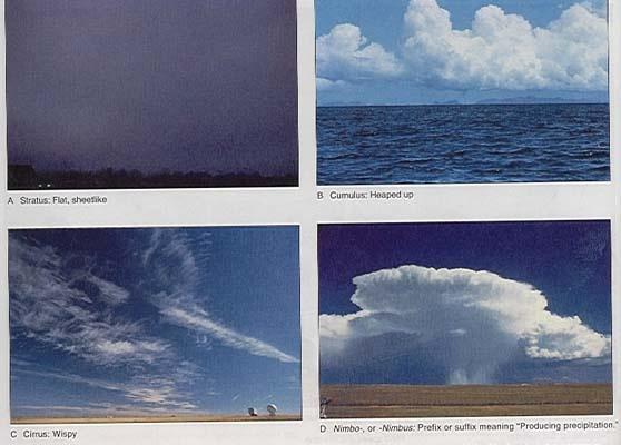 Classification Cloud: Type Clouds: Aggregate of ice or water droplets 1. Appearance a. Cirrus-wispy/curl of hair b. Stratus-sheet-like/layer c.