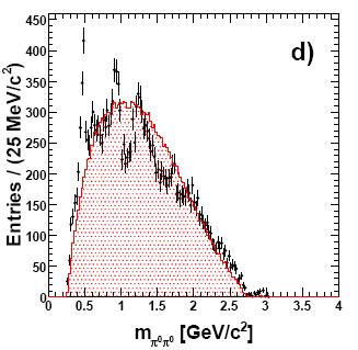 First Observation of the decaysχ cj π 0 π 0 π 0 π 0 PRD 83:012006(2011) [arxiv:hep-ex/1011.