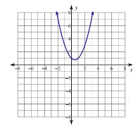 of change over some interval of points related to the slope of a line connecting the points?