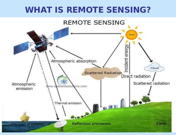 Remote Sensing "Remote sensing is the science (and to some extent, art)