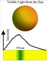 ) Wien s Law: The peak of the black body spectrum shifts towards shorter wavelengths when the temperature increases max 3,000,000 nm / T where T is the temperature in Kelvin Color and Temperature