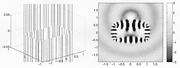 Regularized sampling at internal resonance 39 Figure 4. Surface current (left) and radiated electric field (right) for a point source located inside the scatterer at the origin.