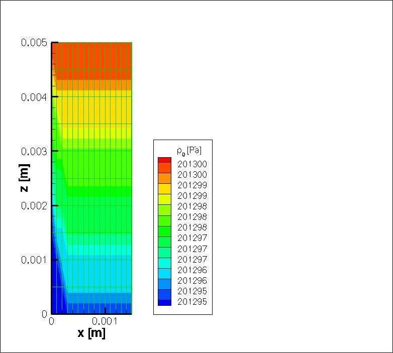 48 6 3D-Simulation with the Darcy approach value of oxygen at the lower boundary occurs since the boundary conditions are the same for inlet and outlet.