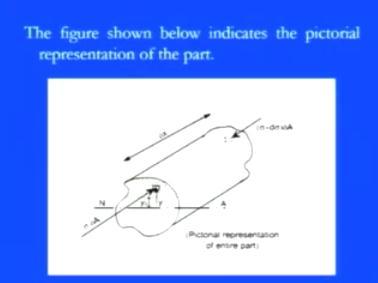 (Refer Slide Time: 38:44) So, you can again visualize those equations from this particular figure, and this figure says that we have a small rectangular section like this cross-section, and the total
