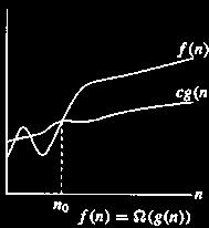 Little OH (o) Big OH O (Upper Bound) f(n) = O(g(n)), (pronounced order of or big oh), says that the growth rate of f(n) is less than or equal (<) that of g(n).