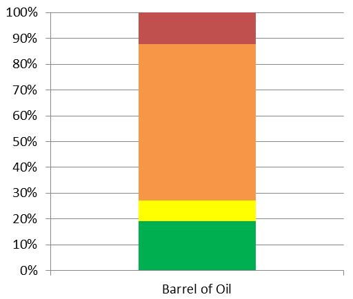 100% Government Profit Oil (68.