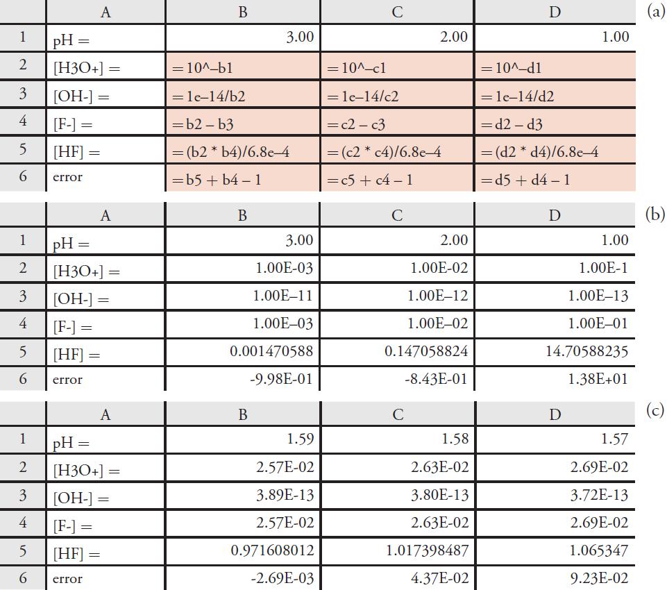 Figure 6.18 Spreadsheet demonstrating the use of Excel to solve a set of simultaneous equations.