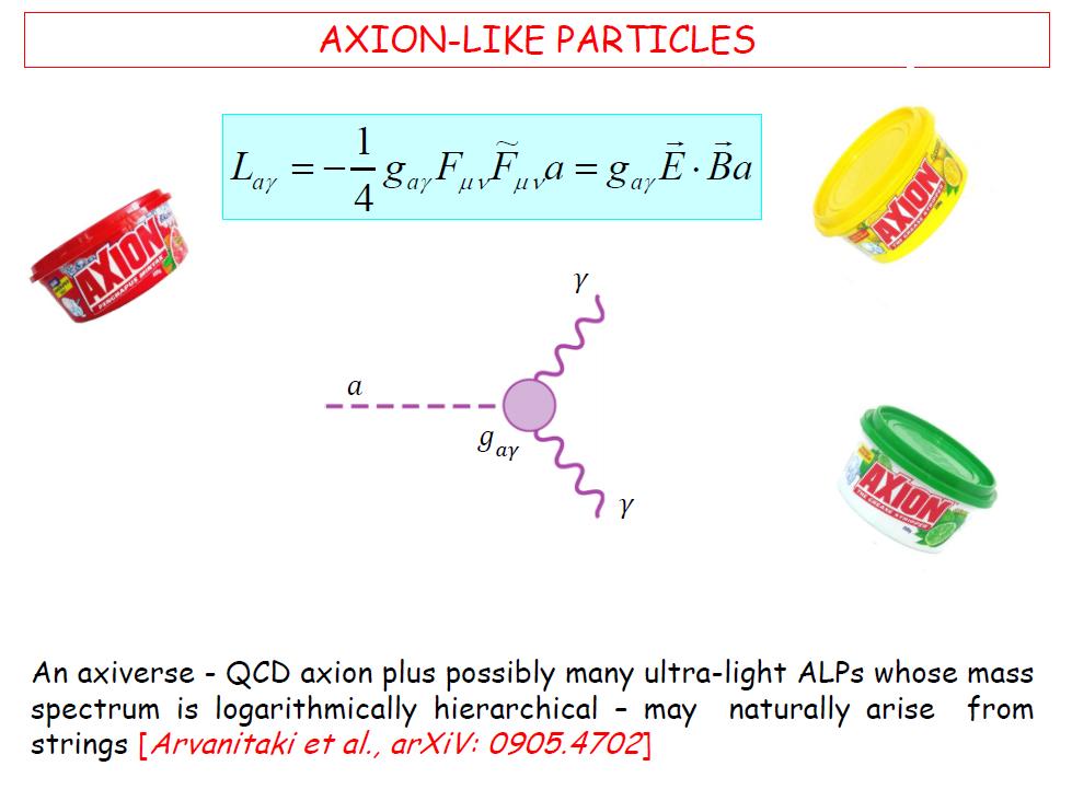 AXION-LIKE PARTICLES (ALPs) (ALPs) Primakoff process: Photon-ALP transitions