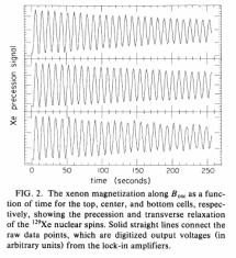 129 Xe EDM experiment in USA Gr. 1 ( 5 ) 129 54 Xe S0 1984. Vold et. Al., Phys. Rev. Lett. 52 (1984) 2229.