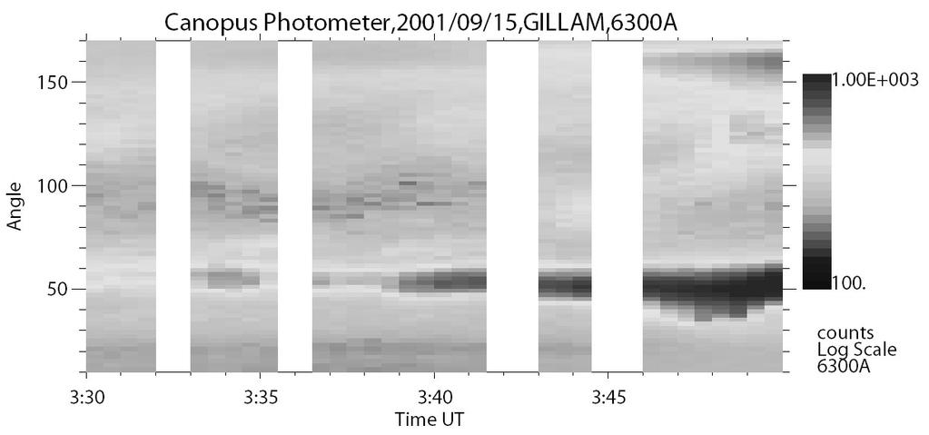 Voronkov et al. 323 Canopus Photometer, 21/9/15, GILLAM goes8_incl 15 229. 1.6 Angle 1 1.4 1.2 5 15 18.2 counts 4861A 5.89E+3 1..8 Angle 1 2 3.5 4. 4.5 5. 5.5 6. goes8_hn 5 28.2 counts 5577A 1 15 5.