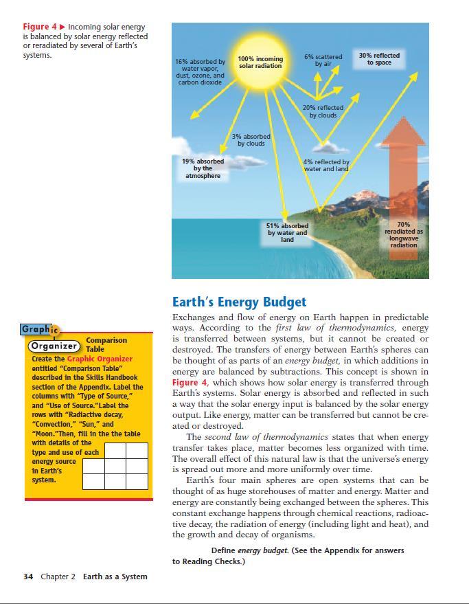 LT 1.4: I can explain sources of energy on the earth