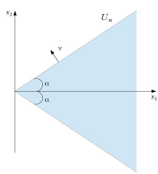 Robin Laplacian on infinite sectors α (0, π), U α := { x R 2 : arg (x 1 + ix 2 ) < α }. T γ α = Robin Laplacian on L 2 (U α ), γ > 0 : T γ α ψ = ψ on U α, ψ ν = γψ on U α.