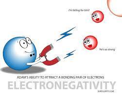 Trend 3: Electronegativity Electronegativity is a