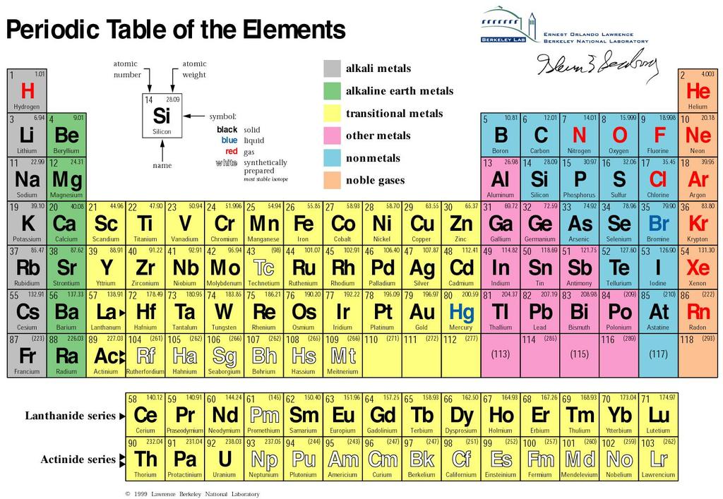 Major mineral-forming elements 17
