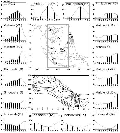 -Sadler and Harris (1970) found the migration of a rainfall centre from the Indochina peninsula (Oct) to the Borneo (Nov-Dec) then southward to the Java Sea (Jan-Feb).