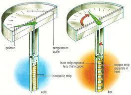 - Bimetal strip thermometer Bimetal strips are fabricated from two strips of different metals with different coefficients of thermal expansion bonded together to form, in the simplest case, a
