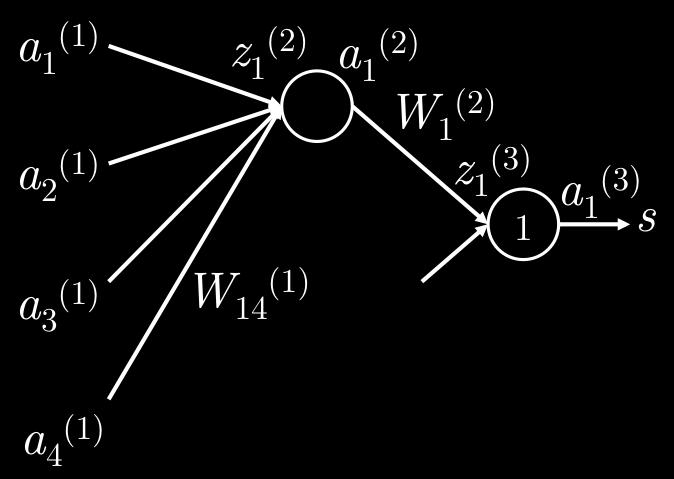 cs224n: natural language processing with deep learning 6 = W (2) i f (z (2) i ) = W (2) i f (z (2) i ) W (1) ij W (1) ij = W (2) i f (z (2) i )a (1) j = δ (2) i a (1) j (b (1) i + a (1) 1 W(1) i1 + a