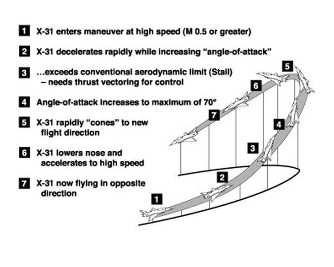 Motion Reading: Flight Dynamics, Section 3.1, 3.2, pp.