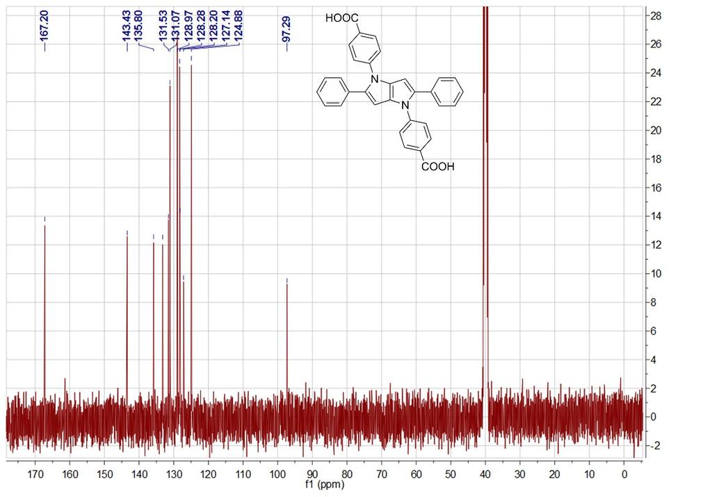 Figure S19. 1 H-NMR spectrum of CAPP.