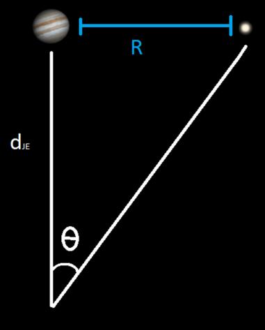 Maximum Distance of your Moon to Jupiter Write your calculations here Remember: 1 = 60 and 1 = 60 1 = 3600 Did you know?