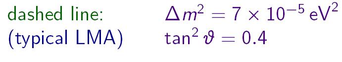 Solution can be written in terms of a mixing angle θ m in matter, which depends on