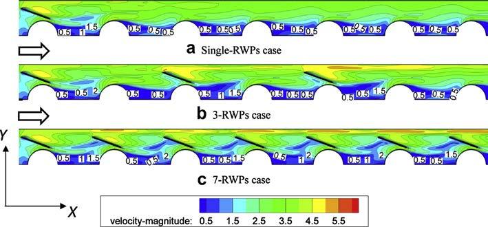 Y.-L. He et al. / Applied Thermal Engineering 61 (2013) 770e783 779 a Single-RWPs case b 3-RWPs case c 7-RWPs case Fig. 15. The different configurations for fin-and-tube heat exchangers with RWPs. 4.