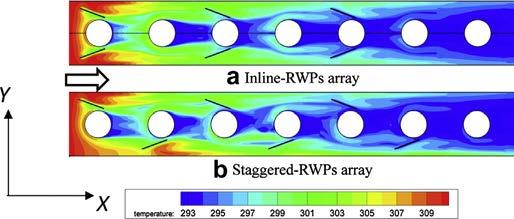 exchangers, a comparative investigation for fin-andtube heat exchanger with inline-rwps array and staggered-rwps array was performed. The angle of attack is set as 15.