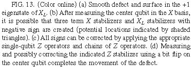 Logical CNOT The effect of moving a smooth