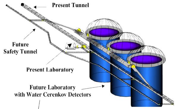 Water herenkov detector Easy to enlarge Mton