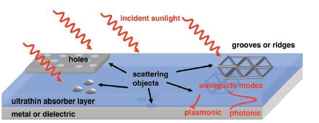 Sub-wavelength solar cells: a new wrinkle Atwater et. al.