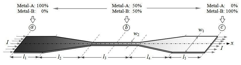 Condition of the metal line was simulated by assigning a fixed temperature ( K) at two ends of the metal line.