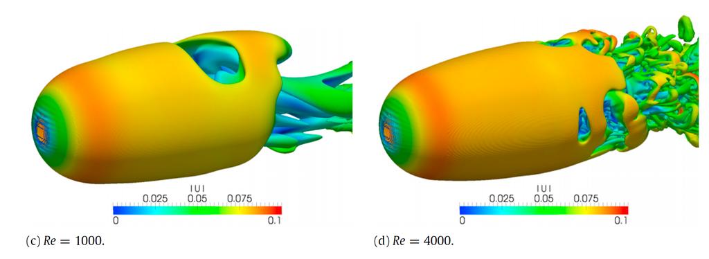 Turbulence resolution in 3D (Picture source [5])