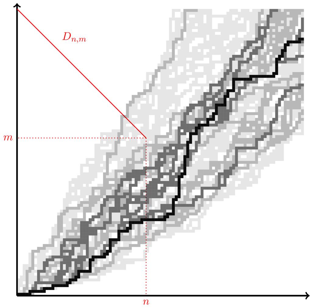 Dynamical construction Alternative description At time 0, only one random walk trajectory (in black).