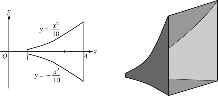 B B B B 85. The base of a loudspeaker is determined by the two curves x 2 y = 10 and x 2 y = - 10 for 1 x 4, as shown in the figure above.