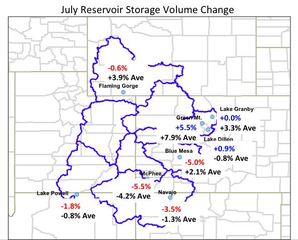 reservoirs in the UCRB.