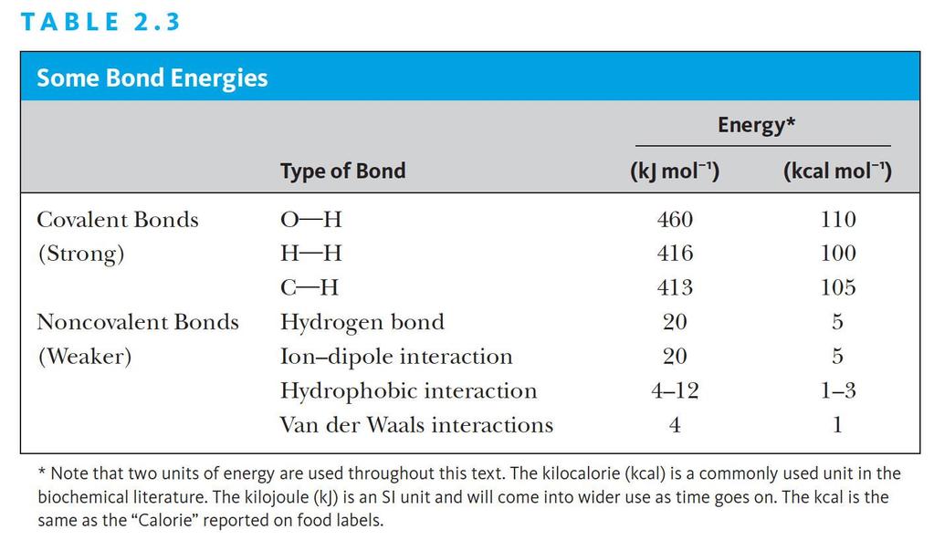 2.2 Hydrogen Bonds Hydrogen bonds are