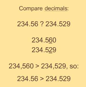 Main Idea #2 - Comparing decimals by their whole parts starts the process of understanding the importance of place value of the digits in the decimal.