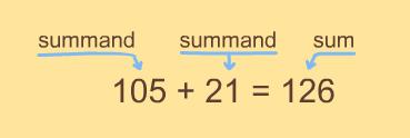 6. Adding Natural Numbers Approximate Length: 1.