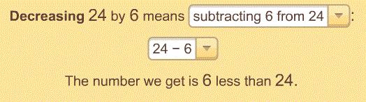 equality and properties of subtraction. In Chapter 1 two situations are shown; finding an unknown summand, and finding a number from a known quantity and a certain amount less.