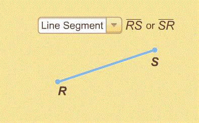reinforces the understanding that line segments have finite length.